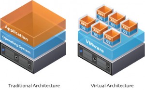 TraditionalVsVirtual